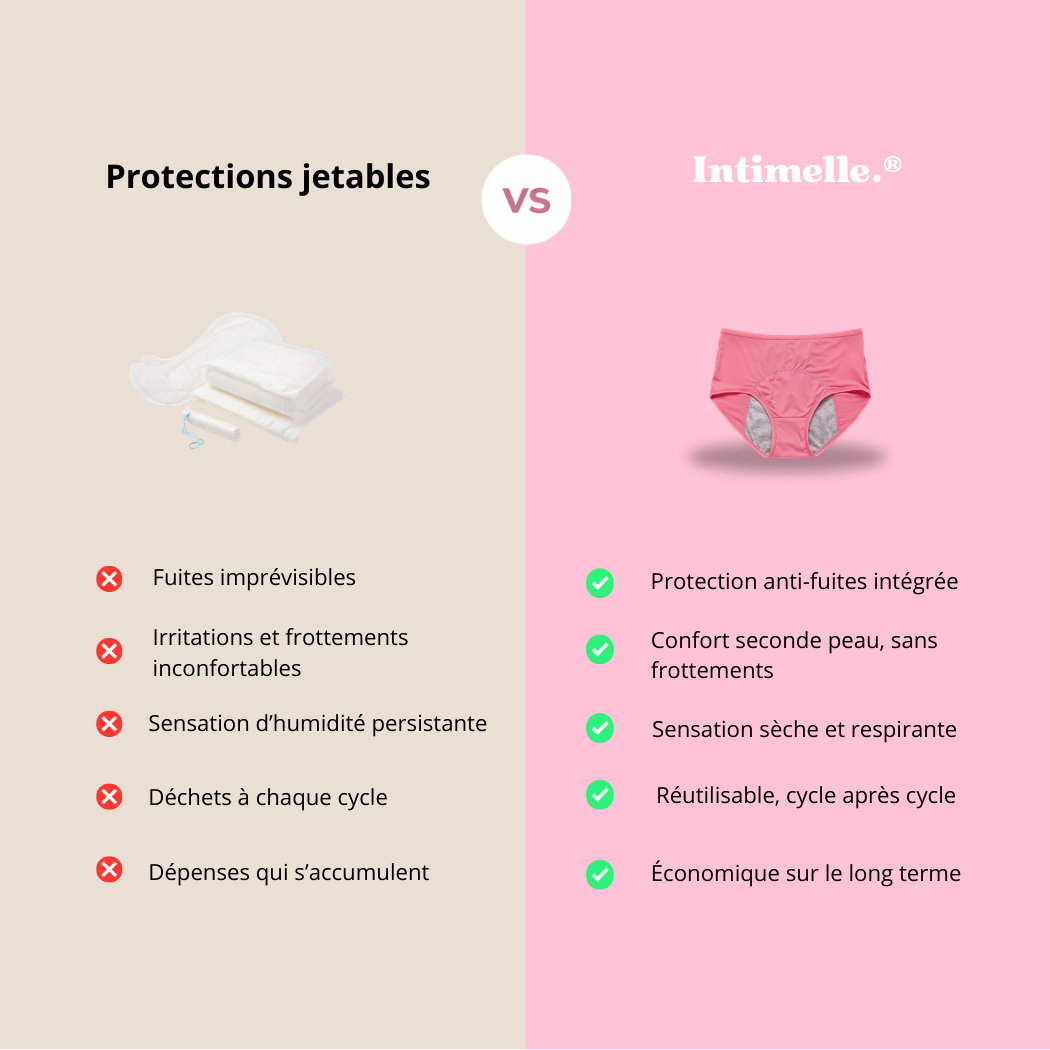 Intim’Flow — Culottes menstruelles absorbantes & discrètes (Lots)